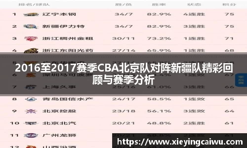 2016至2017赛季CBA北京队对阵新疆队精彩回顾与赛季分析