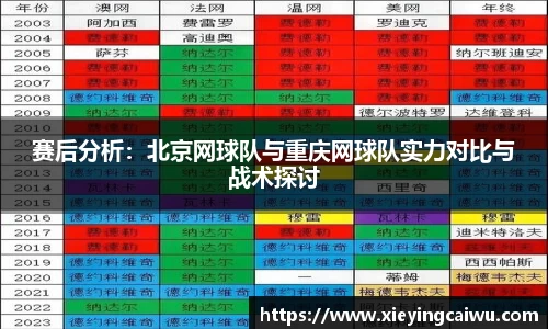 赛后分析：北京网球队与重庆网球队实力对比与战术探讨