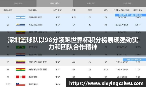 深圳篮球队以98分领跑世界杯积分榜展现强劲实力和团队合作精神